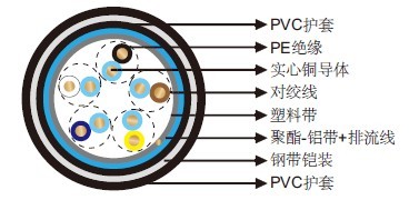 LYAR機(jī)場(chǎng)照明電纜