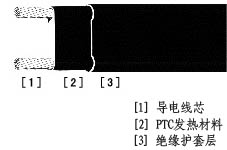 冷凍行業專用電伴熱帶